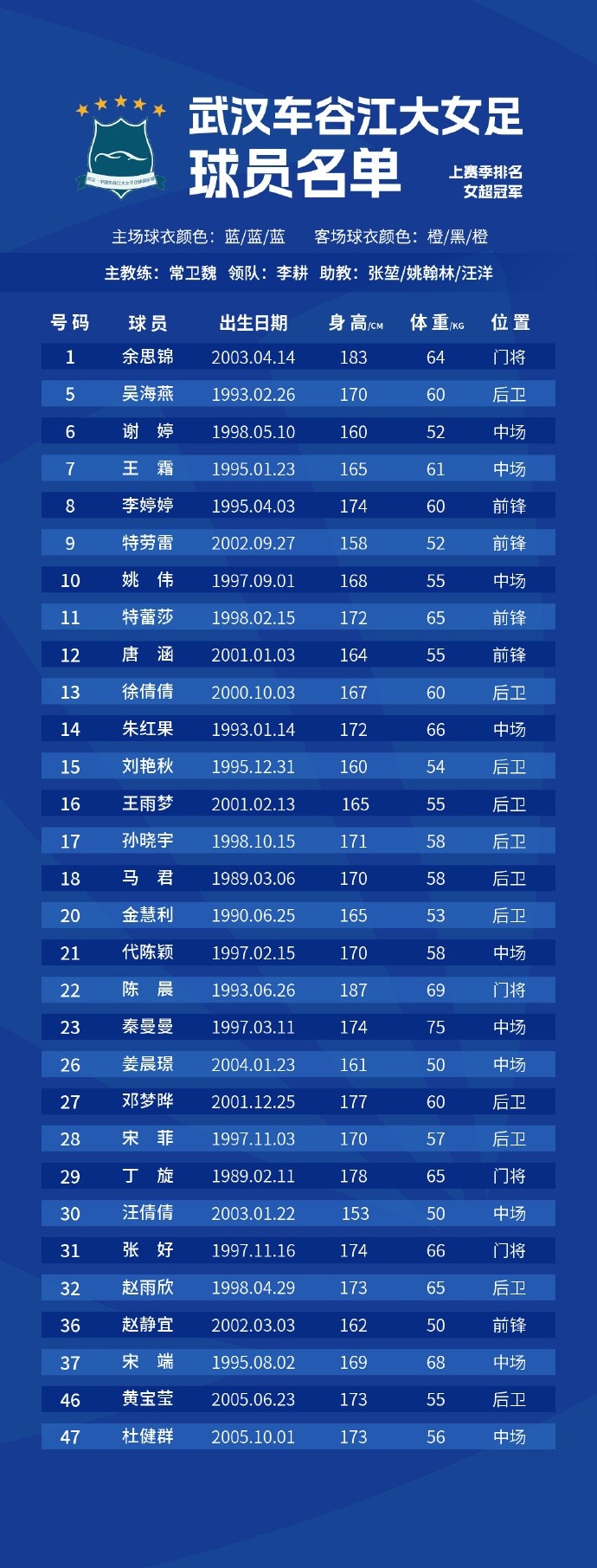 2025中国太平女超联赛12支参赛球队名单 